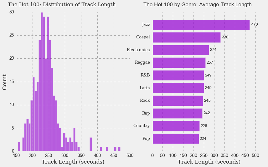 Track Length