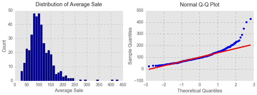 Histogram and QQ Plot With Outliers