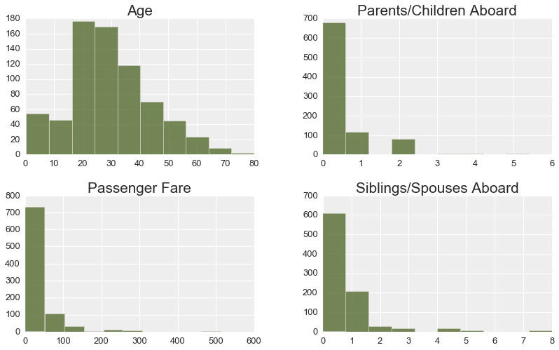 Histograms