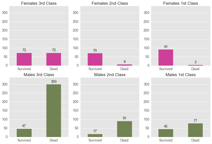 Gender and Class