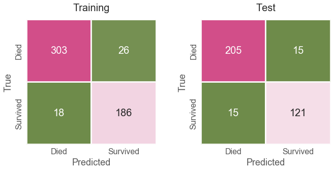 Confusion Matrix