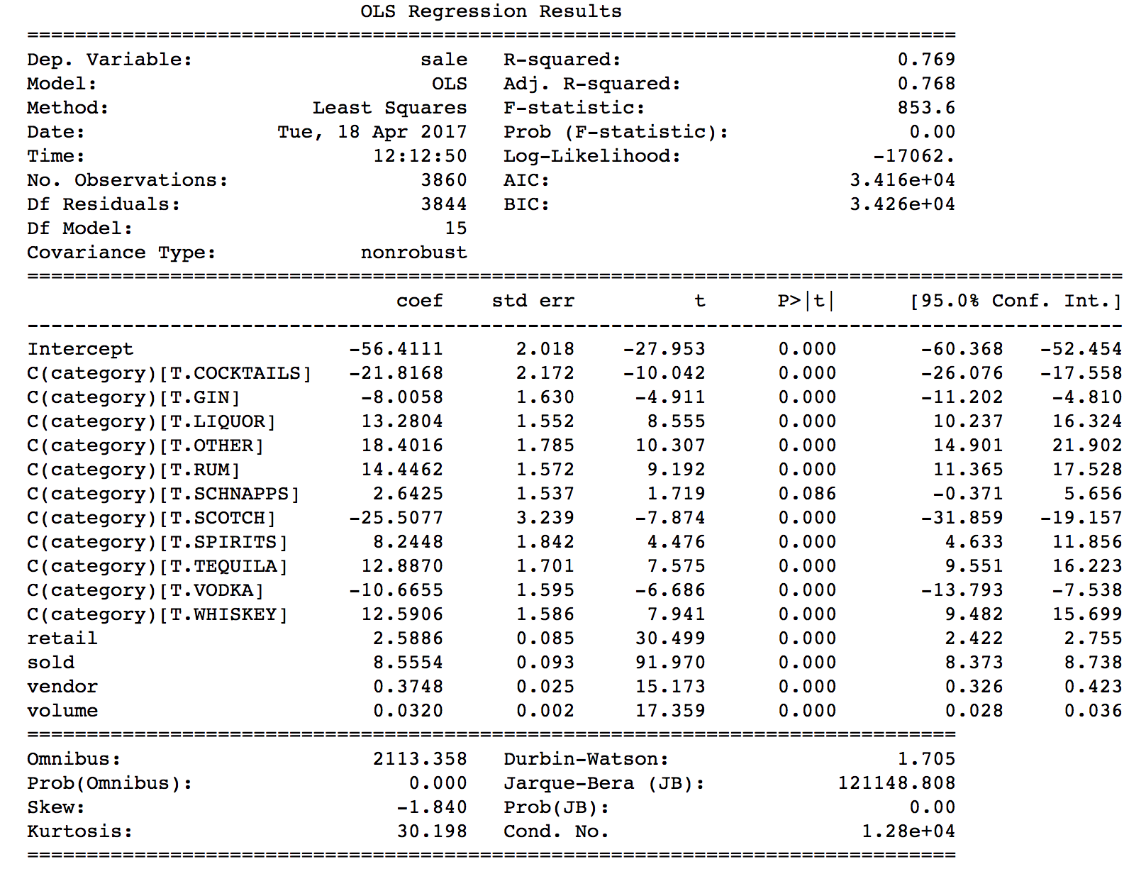 Regression Table